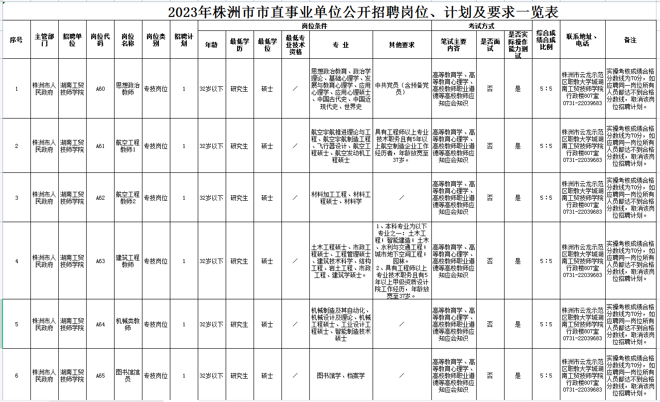 半岛在线注册2023年公开招聘专任教师公告