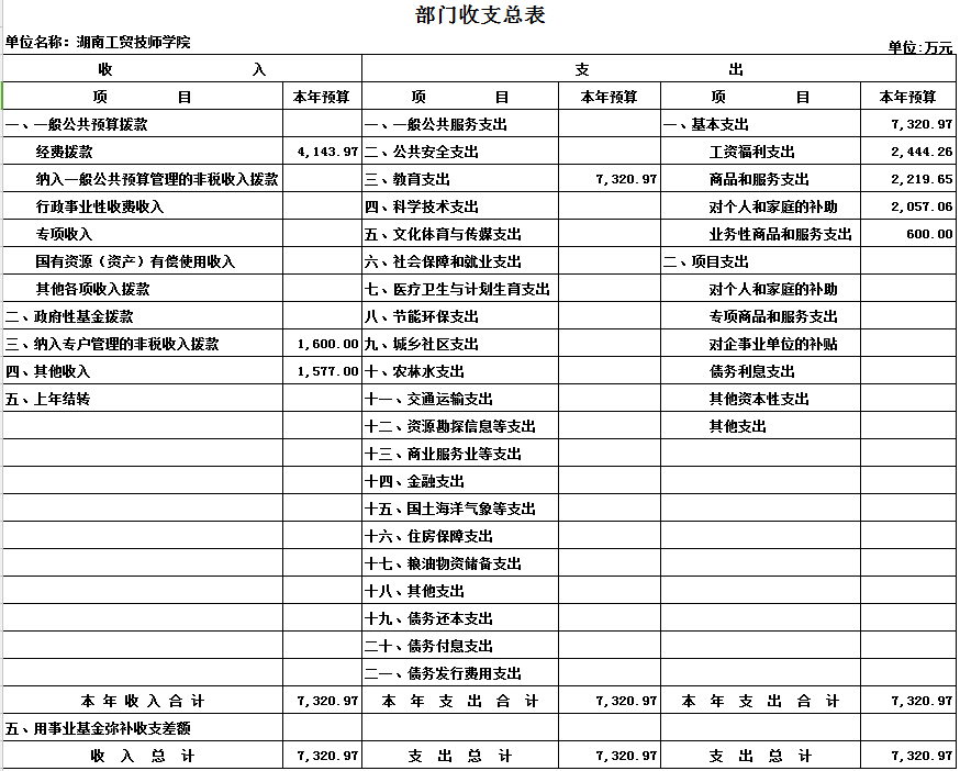 半岛在线注册2017年度部门决算公开